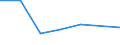 Rate / Fatal / Total / Agriculture; manufacturing; electricity, gas and water supply; construction; wholesale and retail trade; hotels and restaurants; financial intermediation; real estate / Luxembourg