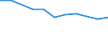 Rate / Fatal / Total / Agriculture; manufacturing; electricity, gas and water supply; construction; wholesale and retail trade; hotels and restaurants; financial intermediation; real estate / Netherlands