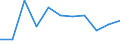 Rate / Fatal / Total / Agriculture; manufacturing; electricity, gas and water supply; construction; wholesale and retail trade; hotels and restaurants; financial intermediation; real estate / Norway