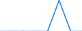 Rate / Fatal / Less than 18 years / Agriculture; manufacturing; electricity, gas and water supply; construction; wholesale and retail trade; hotels and restaurants; financial intermediation; real estate / Belgium