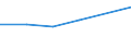 Rate / Fatal / Less than 18 years / Agriculture; manufacturing; electricity, gas and water supply; construction; wholesale and retail trade; hotels and restaurants; financial intermediation; real estate / Netherlands