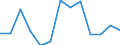 Rate / Fatal / From 18 to 24 years / Agriculture; manufacturing; electricity, gas and water supply; construction; wholesale and retail trade; hotels and restaurants; financial intermediation; real estate / Belgium