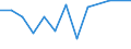 Rate / Fatal / From 18 to 24 years / Agriculture; manufacturing; electricity, gas and water supply; construction; wholesale and retail trade; hotels and restaurants; financial intermediation; real estate / Denmark