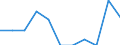 Rate / Fatal / From 18 to 24 years / Agriculture; manufacturing; electricity, gas and water supply; construction; wholesale and retail trade; hotels and restaurants; financial intermediation; real estate / Ireland