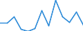 Rate / Fatal / From 18 to 24 years / Agriculture; manufacturing; electricity, gas and water supply; construction; wholesale and retail trade; hotels and restaurants; financial intermediation; real estate / Spain