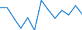 Rate / Fatal / From 18 to 24 years / Agriculture; manufacturing; electricity, gas and water supply; construction; wholesale and retail trade; hotels and restaurants; financial intermediation; real estate / Italy