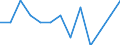 Rate / Fatal / From 18 to 24 years / Agriculture; manufacturing; electricity, gas and water supply; construction; wholesale and retail trade; hotels and restaurants; financial intermediation; real estate / Great Britain