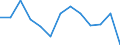 Rate / Fatal / From 25 to 34 years / Agriculture; manufacturing; electricity, gas and water supply; construction; wholesale and retail trade; hotels and restaurants; financial intermediation; real estate / Portugal