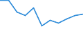 Rate / Fatal / From 25 to 34 years / Agriculture; manufacturing; electricity, gas and water supply; construction; wholesale and retail trade; hotels and restaurants; financial intermediation; real estate / Finland