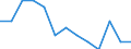 Rate / Fatal / From 25 to 34 years / Agriculture; manufacturing; electricity, gas and water supply; construction; wholesale and retail trade; hotels and restaurants; financial intermediation; real estate / Great Britain