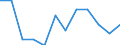 Rate / Fatal / From 35 to 44 years / Agriculture; manufacturing; electricity, gas and water supply; construction; wholesale and retail trade; hotels and restaurants; financial intermediation; real estate / Germany (until 1990 former territory of the FRG)