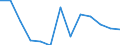 Rate / Fatal / From 35 to 44 years / Agriculture; manufacturing; electricity, gas and water supply; construction; wholesale and retail trade; hotels and restaurants; financial intermediation; real estate / Austria