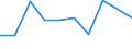 Rate / Fatal / From 35 to 44 years / Agriculture; manufacturing; electricity, gas and water supply; construction; wholesale and retail trade; hotels and restaurants; financial intermediation; real estate / Norway