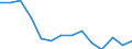 Maßeinheit: Anzahl / Schweregrad (Ausfalltage): Tödlich / Altersklasse: Insgesamt / Statistische Systematik der Wirtschaftszweige in der Europäischen Gemeinschaft (NACE Rev. 1.1): Landwirtschaft; Herstellung von Waren; Energie- und Wasserversorgung; Bau; Handel; Beherbergungs- und Gaststätten; Kreditinstitute und Versicherungen (ohne Sozialversicherung); Grundstücks- und Wohnungswesen / Geopolitische Meldeeinheit: Belgien