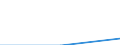 Maßeinheit: Anzahl / Schweregrad (Ausfalltage): Tödlich / Altersklasse: Insgesamt / Statistische Systematik der Wirtschaftszweige in der Europäischen Gemeinschaft (NACE Rev. 1.1): Landwirtschaft; Herstellung von Waren; Energie- und Wasserversorgung; Bau; Handel; Beherbergungs- und Gaststätten; Kreditinstitute und Versicherungen (ohne Sozialversicherung); Grundstücks- und Wohnungswesen / Geopolitische Meldeeinheit: Tschechien