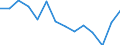 Maßeinheit: Anzahl / Schweregrad (Ausfalltage): Tödlich / Altersklasse: Insgesamt / Statistische Systematik der Wirtschaftszweige in der Europäischen Gemeinschaft (NACE Rev. 1.1): Landwirtschaft; Herstellung von Waren; Energie- und Wasserversorgung; Bau; Handel; Beherbergungs- und Gaststätten; Kreditinstitute und Versicherungen (ohne Sozialversicherung); Grundstücks- und Wohnungswesen / Geopolitische Meldeeinheit: Dänemark