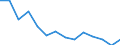 Maßeinheit: Anzahl / Schweregrad (Ausfalltage): Tödlich / Altersklasse: Insgesamt / Statistische Systematik der Wirtschaftszweige in der Europäischen Gemeinschaft (NACE Rev. 1.1): Landwirtschaft; Herstellung von Waren; Energie- und Wasserversorgung; Bau; Handel; Beherbergungs- und Gaststätten; Kreditinstitute und Versicherungen (ohne Sozialversicherung); Grundstücks- und Wohnungswesen / Geopolitische Meldeeinheit: Deutschland