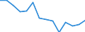 Maßeinheit: Anzahl / Schweregrad (Ausfalltage): Tödlich / Altersklasse: Insgesamt / Statistische Systematik der Wirtschaftszweige in der Europäischen Gemeinschaft (NACE Rev. 1.1): Landwirtschaft; Herstellung von Waren; Energie- und Wasserversorgung; Bau; Handel; Beherbergungs- und Gaststätten; Kreditinstitute und Versicherungen (ohne Sozialversicherung); Grundstücks- und Wohnungswesen / Geopolitische Meldeeinheit: Italien