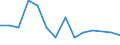 Maßeinheit: Anzahl / Schweregrad (Ausfalltage): Tödlich / Altersklasse: Insgesamt / Statistische Systematik der Wirtschaftszweige in der Europäischen Gemeinschaft (NACE Rev. 1.1): Landwirtschaft; Herstellung von Waren; Energie- und Wasserversorgung; Bau; Handel; Beherbergungs- und Gaststätten; Kreditinstitute und Versicherungen (ohne Sozialversicherung); Grundstücks- und Wohnungswesen / Geopolitische Meldeeinheit: Luxemburg