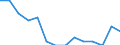 Maßeinheit: Anzahl / Schweregrad (Ausfalltage): Tödlich / Altersklasse: Insgesamt / Statistische Systematik der Wirtschaftszweige in der Europäischen Gemeinschaft (NACE Rev. 1.1): Landwirtschaft; Herstellung von Waren; Energie- und Wasserversorgung; Bau; Handel; Beherbergungs- und Gaststätten; Kreditinstitute und Versicherungen (ohne Sozialversicherung); Grundstücks- und Wohnungswesen / Geopolitische Meldeeinheit: Schweden