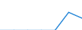 Maßeinheit: Anzahl / Schweregrad (Ausfalltage): Tödlich / Altersklasse: Weniger als 18 Jahre / Statistische Systematik der Wirtschaftszweige in der Europäischen Gemeinschaft (NACE Rev. 1.1): Landwirtschaft; Herstellung von Waren; Energie- und Wasserversorgung; Bau; Handel; Beherbergungs- und Gaststätten; Kreditinstitute und Versicherungen (ohne Sozialversicherung); Grundstücks- und Wohnungswesen / Geopolitische Meldeeinheit: Deutschland