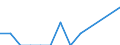 Maßeinheit: Anzahl / Schweregrad (Ausfalltage): Tödlich / Altersklasse: Weniger als 18 Jahre / Statistische Systematik der Wirtschaftszweige in der Europäischen Gemeinschaft (NACE Rev. 1.1): Landwirtschaft; Herstellung von Waren; Energie- und Wasserversorgung; Bau; Handel; Beherbergungs- und Gaststätten; Kreditinstitute und Versicherungen (ohne Sozialversicherung); Grundstücks- und Wohnungswesen / Geopolitische Meldeeinheit: Frankreich