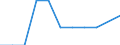 Maßeinheit: Anzahl / Schweregrad (Ausfalltage): Tödlich / Altersklasse: Weniger als 18 Jahre / Statistische Systematik der Wirtschaftszweige in der Europäischen Gemeinschaft (NACE Rev. 1.1): Landwirtschaft; Herstellung von Waren; Energie- und Wasserversorgung; Bau; Handel; Beherbergungs- und Gaststätten; Kreditinstitute und Versicherungen (ohne Sozialversicherung); Grundstücks- und Wohnungswesen / Geopolitische Meldeeinheit: Niederlande