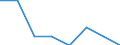 Maßeinheit: Anzahl / Schweregrad (Ausfalltage): Tödlich / Altersklasse: Weniger als 18 Jahre / Statistische Systematik der Wirtschaftszweige in der Europäischen Gemeinschaft (NACE Rev. 1.1): Landwirtschaft; Herstellung von Waren; Energie- und Wasserversorgung; Bau; Handel; Beherbergungs- und Gaststätten; Kreditinstitute und Versicherungen (ohne Sozialversicherung); Grundstücks- und Wohnungswesen / Geopolitische Meldeeinheit: Österreich