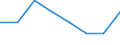 Maßeinheit: Anzahl / Schweregrad (Ausfalltage): Tödlich / Altersklasse: Weniger als 18 Jahre / Statistische Systematik der Wirtschaftszweige in der Europäischen Gemeinschaft (NACE Rev. 1.1): Landwirtschaft; Herstellung von Waren; Energie- und Wasserversorgung; Bau; Handel; Beherbergungs- und Gaststätten; Kreditinstitute und Versicherungen (ohne Sozialversicherung); Grundstücks- und Wohnungswesen / Geopolitische Meldeeinheit: Großbritannien