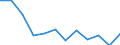 Maßeinheit: Anzahl / Schweregrad (Ausfalltage): Tödlich / Altersklasse: 18 bis 24 Jahre / Statistische Systematik der Wirtschaftszweige in der Europäischen Gemeinschaft (NACE Rev. 1.1): Landwirtschaft; Herstellung von Waren; Energie- und Wasserversorgung; Bau; Handel; Beherbergungs- und Gaststätten; Kreditinstitute und Versicherungen (ohne Sozialversicherung); Grundstücks- und Wohnungswesen / Geopolitische Meldeeinheit: Deutschland