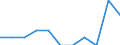 Maßeinheit: Anzahl / Schweregrad (Ausfalltage): Tödlich / Altersklasse: 18 bis 24 Jahre / Statistische Systematik der Wirtschaftszweige in der Europäischen Gemeinschaft (NACE Rev. 1.1): Landwirtschaft; Herstellung von Waren; Energie- und Wasserversorgung; Bau; Handel; Beherbergungs- und Gaststätten; Kreditinstitute und Versicherungen (ohne Sozialversicherung); Grundstücks- und Wohnungswesen / Geopolitische Meldeeinheit: Irland