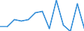 Maßeinheit: Anzahl / Schweregrad (Ausfalltage): Tödlich / Altersklasse: 18 bis 24 Jahre / Statistische Systematik der Wirtschaftszweige in der Europäischen Gemeinschaft (NACE Rev. 1.1): Landwirtschaft; Herstellung von Waren; Energie- und Wasserversorgung; Bau; Handel; Beherbergungs- und Gaststätten; Kreditinstitute und Versicherungen (ohne Sozialversicherung); Grundstücks- und Wohnungswesen / Geopolitische Meldeeinheit: Spanien
