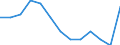 Maßeinheit: Anzahl / Schweregrad (Ausfalltage): Tödlich / Altersklasse: 18 bis 24 Jahre / Statistische Systematik der Wirtschaftszweige in der Europäischen Gemeinschaft (NACE Rev. 1.1): Landwirtschaft; Herstellung von Waren; Energie- und Wasserversorgung; Bau; Handel; Beherbergungs- und Gaststätten; Kreditinstitute und Versicherungen (ohne Sozialversicherung); Grundstücks- und Wohnungswesen / Geopolitische Meldeeinheit: Frankreich