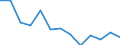 Maßeinheit: Anzahl / Schweregrad (Ausfalltage): Tödlich / Altersklasse: 18 bis 24 Jahre / Statistische Systematik der Wirtschaftszweige in der Europäischen Gemeinschaft (NACE Rev. 1.1): Landwirtschaft; Herstellung von Waren; Energie- und Wasserversorgung; Bau; Handel; Beherbergungs- und Gaststätten; Kreditinstitute und Versicherungen (ohne Sozialversicherung); Grundstücks- und Wohnungswesen / Geopolitische Meldeeinheit: Italien