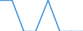 Maßeinheit: Anzahl / Schweregrad (Ausfalltage): Tödlich / Altersklasse: 18 bis 24 Jahre / Statistische Systematik der Wirtschaftszweige in der Europäischen Gemeinschaft (NACE Rev. 1.1): Landwirtschaft; Herstellung von Waren; Energie- und Wasserversorgung; Bau; Handel; Beherbergungs- und Gaststätten; Kreditinstitute und Versicherungen (ohne Sozialversicherung); Grundstücks- und Wohnungswesen / Geopolitische Meldeeinheit: Luxemburg