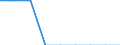 Maßeinheit: Anzahl / Schweregrad (Ausfalltage): Tödlich / Altersklasse: 18 bis 24 Jahre / Statistische Systematik der Wirtschaftszweige in der Europäischen Gemeinschaft (NACE Rev. 1.1): Landwirtschaft; Herstellung von Waren; Energie- und Wasserversorgung; Bau; Handel; Beherbergungs- und Gaststätten; Kreditinstitute und Versicherungen (ohne Sozialversicherung); Grundstücks- und Wohnungswesen / Geopolitische Meldeeinheit: Niederlande