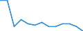 Maßeinheit: Anzahl / Schweregrad (Ausfalltage): Tödlich / Altersklasse: 18 bis 24 Jahre / Statistische Systematik der Wirtschaftszweige in der Europäischen Gemeinschaft (NACE Rev. 1.1): Landwirtschaft; Herstellung von Waren; Energie- und Wasserversorgung; Bau; Handel; Beherbergungs- und Gaststätten; Kreditinstitute und Versicherungen (ohne Sozialversicherung); Grundstücks- und Wohnungswesen / Geopolitische Meldeeinheit: Österreich