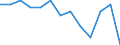 Maßeinheit: Anzahl / Schweregrad (Ausfalltage): Tödlich / Altersklasse: 18 bis 24 Jahre / Statistische Systematik der Wirtschaftszweige in der Europäischen Gemeinschaft (NACE Rev. 1.1): Landwirtschaft; Herstellung von Waren; Energie- und Wasserversorgung; Bau; Handel; Beherbergungs- und Gaststätten; Kreditinstitute und Versicherungen (ohne Sozialversicherung); Grundstücks- und Wohnungswesen / Geopolitische Meldeeinheit: Portugal