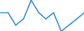 Maßeinheit: Anzahl / Schweregrad (Ausfalltage): Tödlich / Altersklasse: 18 bis 24 Jahre / Statistische Systematik der Wirtschaftszweige in der Europäischen Gemeinschaft (NACE Rev. 1.1): Landwirtschaft; Herstellung von Waren; Energie- und Wasserversorgung; Bau; Handel; Beherbergungs- und Gaststätten; Kreditinstitute und Versicherungen (ohne Sozialversicherung); Grundstücks- und Wohnungswesen / Geopolitische Meldeeinheit: Finnland