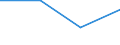 Maßeinheit: Anzahl / Schweregrad (Ausfalltage): Tödlich / Altersklasse: 18 bis 24 Jahre / Statistische Systematik der Wirtschaftszweige in der Europäischen Gemeinschaft (NACE Rev. 1.1): Landwirtschaft; Herstellung von Waren; Energie- und Wasserversorgung; Bau; Handel; Beherbergungs- und Gaststätten; Kreditinstitute und Versicherungen (ohne Sozialversicherung); Grundstücks- und Wohnungswesen / Geopolitische Meldeeinheit: Schweiz