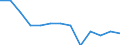 Maßeinheit: Anzahl / Schweregrad (Ausfalltage): Tödlich / Altersklasse: 25 bis 34 Jahre / Statistische Systematik der Wirtschaftszweige in der Europäischen Gemeinschaft (NACE Rev. 1.1): Landwirtschaft; Herstellung von Waren; Energie- und Wasserversorgung; Bau; Handel; Beherbergungs- und Gaststätten; Kreditinstitute und Versicherungen (ohne Sozialversicherung); Grundstücks- und Wohnungswesen / Geopolitische Meldeeinheit: Belgien