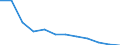 Maßeinheit: Anzahl / Schweregrad (Ausfalltage): Tödlich / Altersklasse: 25 bis 34 Jahre / Statistische Systematik der Wirtschaftszweige in der Europäischen Gemeinschaft (NACE Rev. 1.1): Landwirtschaft; Herstellung von Waren; Energie- und Wasserversorgung; Bau; Handel; Beherbergungs- und Gaststätten; Kreditinstitute und Versicherungen (ohne Sozialversicherung); Grundstücks- und Wohnungswesen / Geopolitische Meldeeinheit: Deutschland