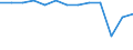 Maßeinheit: Anzahl / Schweregrad (Ausfalltage): Tödlich / Altersklasse: 25 bis 34 Jahre / Statistische Systematik der Wirtschaftszweige in der Europäischen Gemeinschaft (NACE Rev. 1.1): Landwirtschaft; Herstellung von Waren; Energie- und Wasserversorgung; Bau; Handel; Beherbergungs- und Gaststätten; Kreditinstitute und Versicherungen (ohne Sozialversicherung); Grundstücks- und Wohnungswesen / Geopolitische Meldeeinheit: Spanien