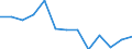 Maßeinheit: Anzahl / Schweregrad (Ausfalltage): Tödlich / Altersklasse: 25 bis 34 Jahre / Statistische Systematik der Wirtschaftszweige in der Europäischen Gemeinschaft (NACE Rev. 1.1): Landwirtschaft; Herstellung von Waren; Energie- und Wasserversorgung; Bau; Handel; Beherbergungs- und Gaststätten; Kreditinstitute und Versicherungen (ohne Sozialversicherung); Grundstücks- und Wohnungswesen / Geopolitische Meldeeinheit: Italien
