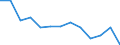Maßeinheit: Anzahl / Schweregrad (Ausfalltage): Tödlich / Altersklasse: 25 bis 34 Jahre / Statistische Systematik der Wirtschaftszweige in der Europäischen Gemeinschaft (NACE Rev. 1.1): Landwirtschaft; Herstellung von Waren; Energie- und Wasserversorgung; Bau; Handel; Beherbergungs- und Gaststätten; Kreditinstitute und Versicherungen (ohne Sozialversicherung); Grundstücks- und Wohnungswesen / Geopolitische Meldeeinheit: Österreich