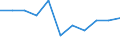 Maßeinheit: Anzahl / Schweregrad (Ausfalltage): Tödlich / Altersklasse: 25 bis 34 Jahre / Statistische Systematik der Wirtschaftszweige in der Europäischen Gemeinschaft (NACE Rev. 1.1): Landwirtschaft; Herstellung von Waren; Energie- und Wasserversorgung; Bau; Handel; Beherbergungs- und Gaststätten; Kreditinstitute und Versicherungen (ohne Sozialversicherung); Grundstücks- und Wohnungswesen / Geopolitische Meldeeinheit: Finnland