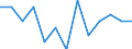 Maßeinheit: Anzahl / Schweregrad (Ausfalltage): Tödlich / Altersklasse: 25 bis 34 Jahre / Statistische Systematik der Wirtschaftszweige in der Europäischen Gemeinschaft (NACE Rev. 1.1): Landwirtschaft; Herstellung von Waren; Energie- und Wasserversorgung; Bau; Handel; Beherbergungs- und Gaststätten; Kreditinstitute und Versicherungen (ohne Sozialversicherung); Grundstücks- und Wohnungswesen / Geopolitische Meldeeinheit: Schweden