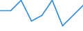 Maßeinheit: Anzahl / Schweregrad (Ausfalltage): Tödlich / Altersklasse: 25 bis 34 Jahre / Statistische Systematik der Wirtschaftszweige in der Europäischen Gemeinschaft (NACE Rev. 1.1): Landwirtschaft; Herstellung von Waren; Energie- und Wasserversorgung; Bau; Handel; Beherbergungs- und Gaststätten; Kreditinstitute und Versicherungen (ohne Sozialversicherung); Grundstücks- und Wohnungswesen / Geopolitische Meldeeinheit: Norwegen