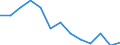 Maßeinheit: Anzahl / Schweregrad (Ausfalltage): Tödlich / Altersklasse: 25 bis 34 Jahre / Statistische Systematik der Wirtschaftszweige in der Europäischen Gemeinschaft (NACE Rev. 1.1): Landwirtschaft; Herstellung von Waren; Energie- und Wasserversorgung; Bau; Handel; Beherbergungs- und Gaststätten; Kreditinstitute und Versicherungen (ohne Sozialversicherung); Grundstücks- und Wohnungswesen / Geopolitische Meldeeinheit: Großbritannien