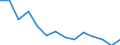 Number / Fatal / Total / Agriculture; manufacturing; electricity, gas and water supply; construction; wholesale and retail trade; hotels and restaurants; financial intermediation; real estate / Germany (until 1990 former territory of the FRG)